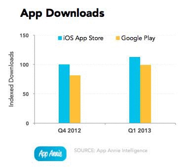2013q1-app-downloads.jpg