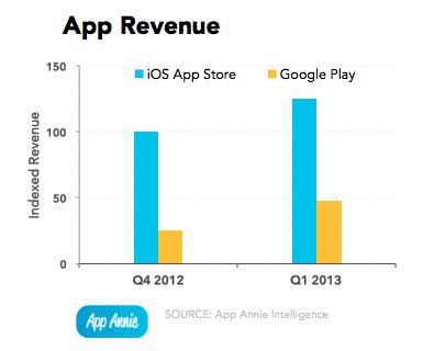 2013q1-app-revenue.jpg