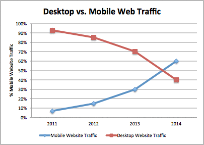 desktop-vs-mobile.png